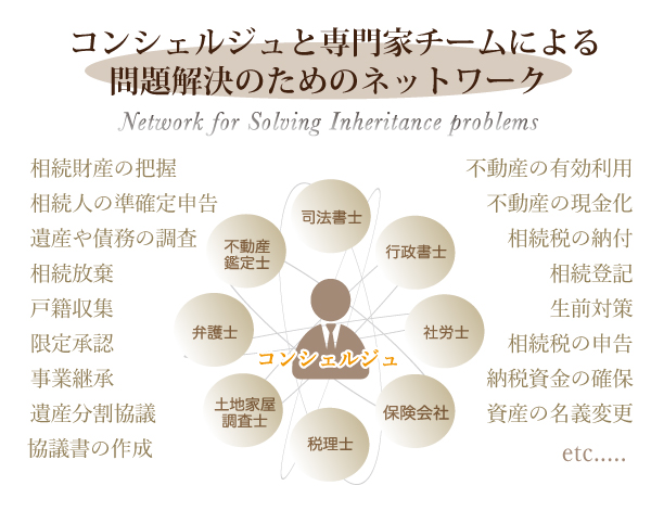 コンシェルジュのネットワーク