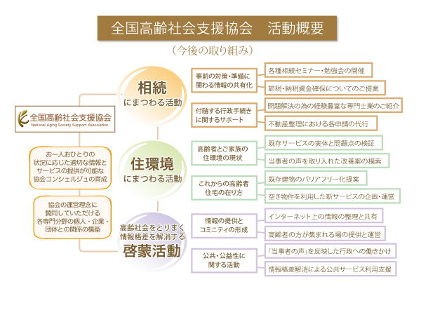 活動概要